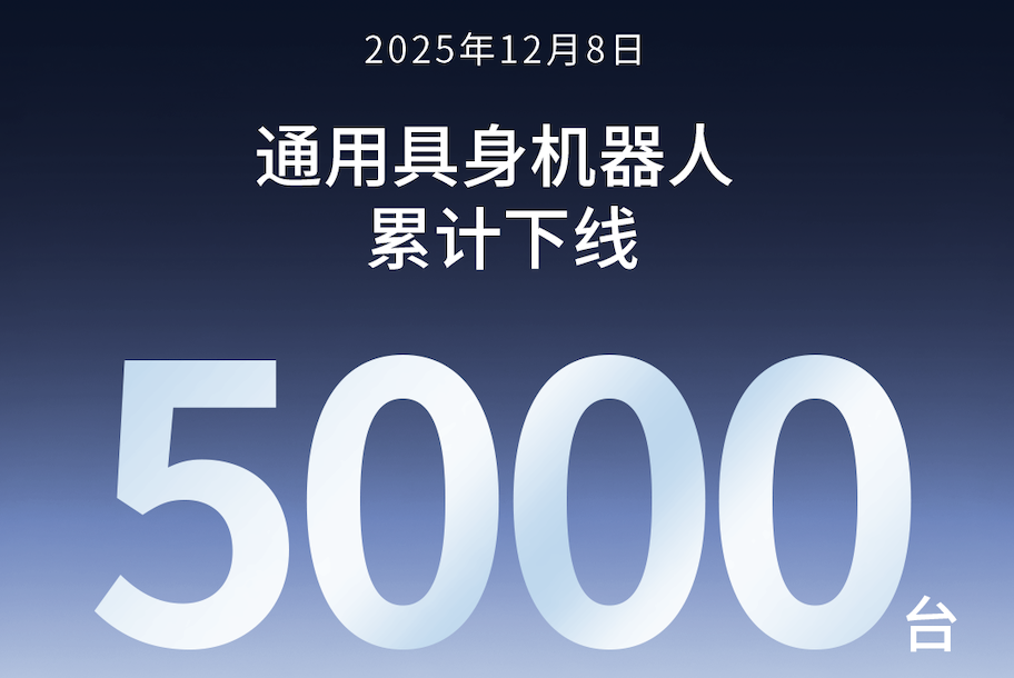 东升国际登录第5000台通用具身机器人正式下线！